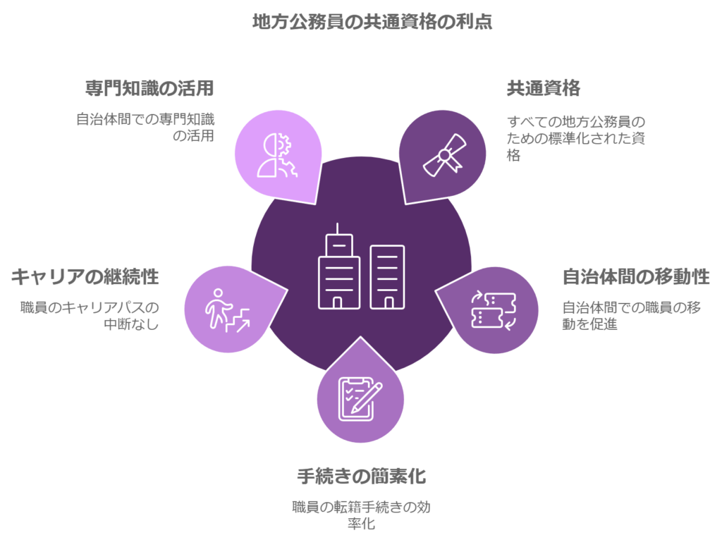 共通資格のメリット