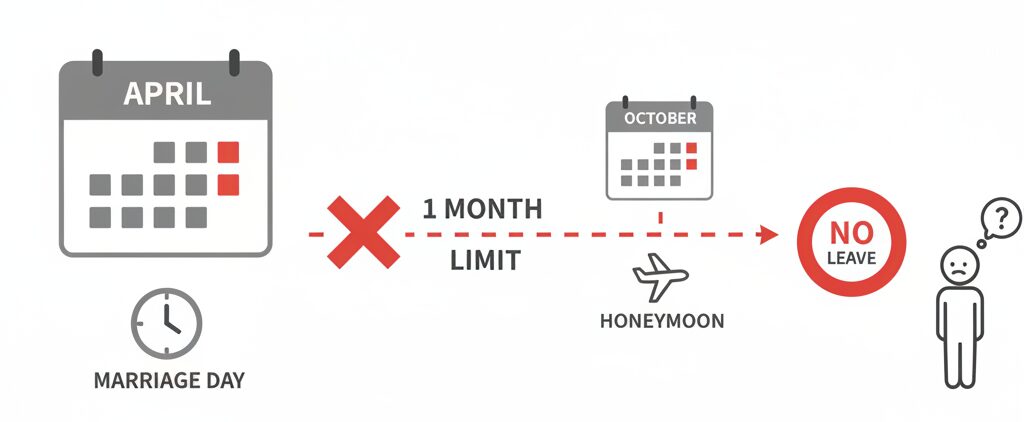 結婚休暇が期限切れになってしまうケース